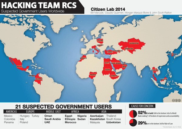 21 Suspected Government Users of RCS by Hacking Team